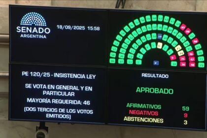 Contundente rechazo del Senado al veto de Milei al reparto de ATN para las provincias