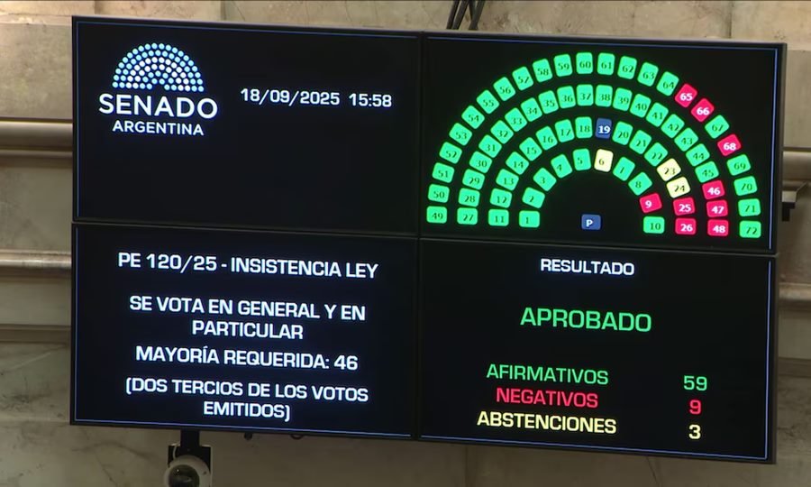 Contundente rechazo del Senado al veto de Milei al reparto de ATN para las provincias
