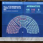 Sesión en la Cámara de Diputados durante el debate y votación de la reforma laboral.